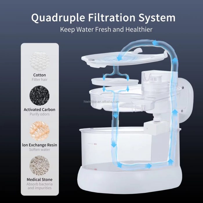 Cat Water Fountain Automatic Pet Water Fountain for Cats, Dogs, Multiple Pets (1) Cat Water Fountain Automatic Pet Water Fountain for Cats, Dogs, Multiple Pets